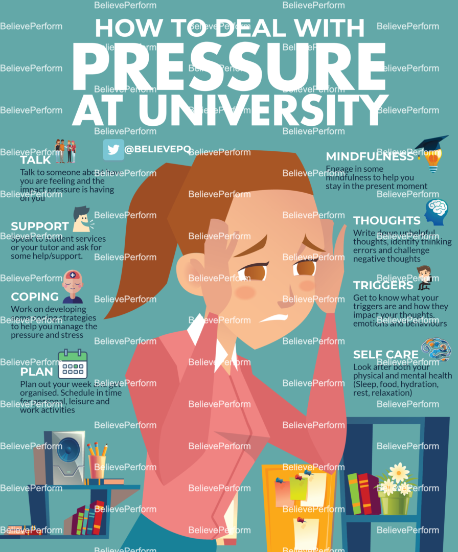 How To Deal With Pressure At University Believeperform The Uk S Leading Sports Psychology