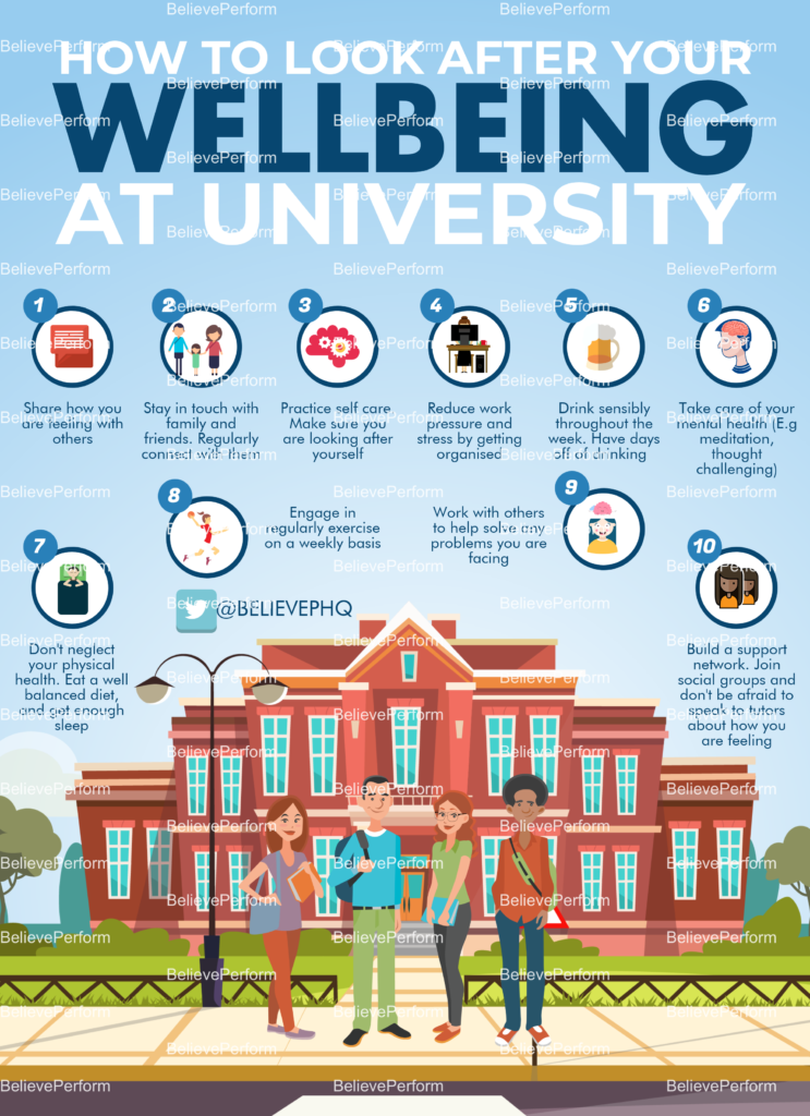 how-to-look-after-your-wellbeing-at-university-believeperform-the