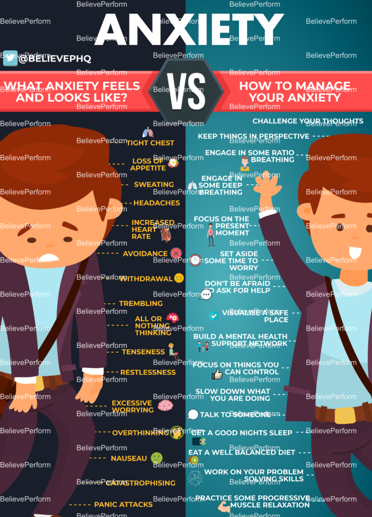 What Anxiety Feels And Looks Like Vs How To Manage Anxiety