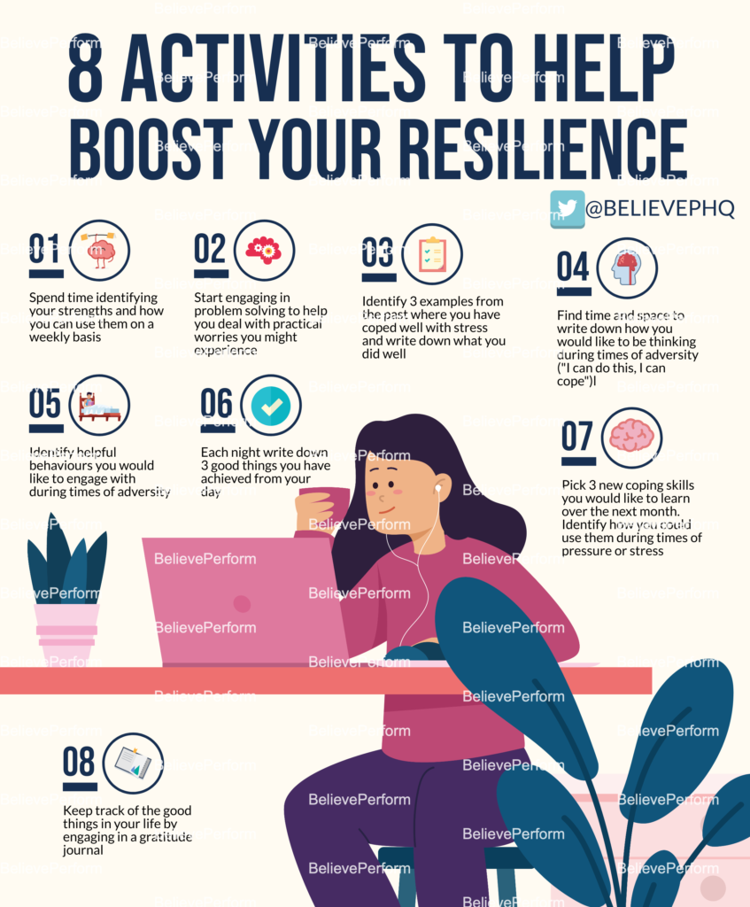 8 Activities To Help Boost Your Resilience - BelievePerform - The UK's ...