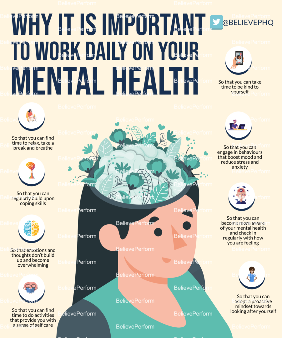 Why It Is Important To Work Daily On Your Mental Health Believeperform The Uk S Leading