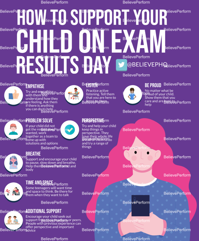 Support your child on exam results day Infographics BelievePerform