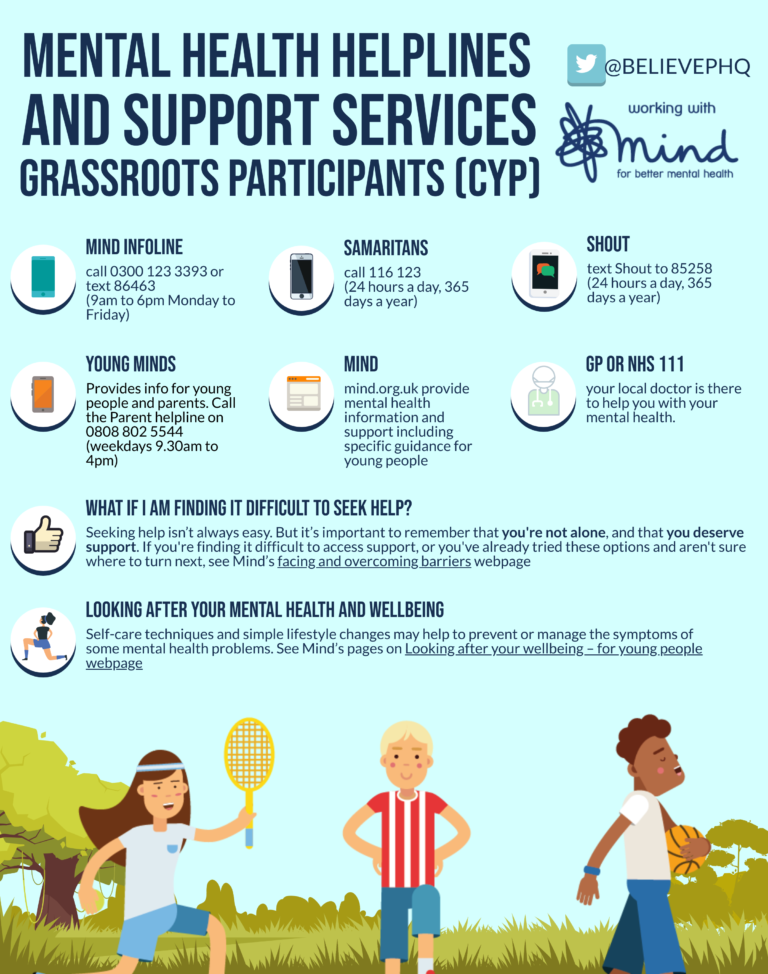 Mental health helplines and support services - BelievePerform - The UK's leading Sports 