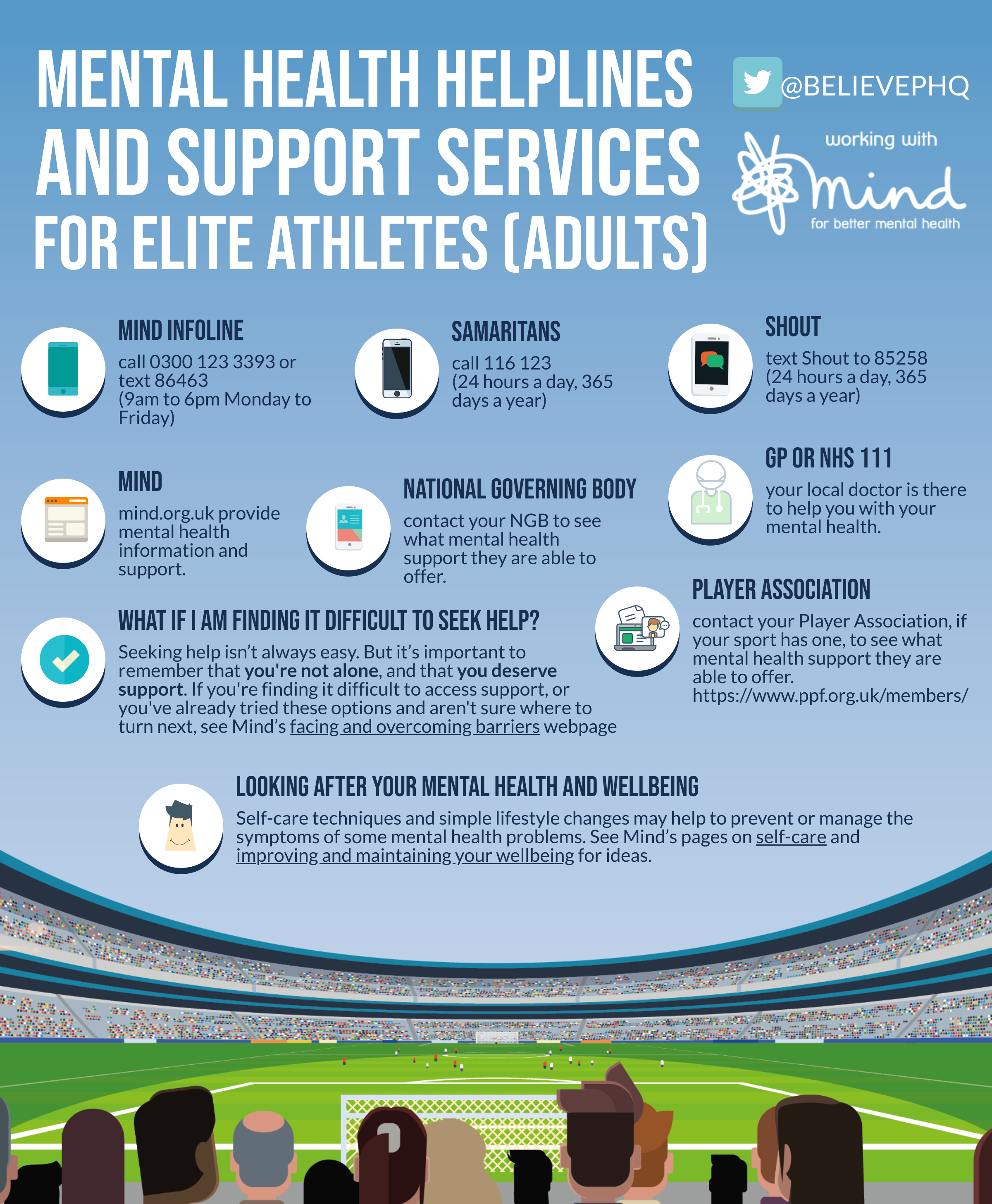 Mental health helplines and support services - BelievePerform - The UK's leading Sports 