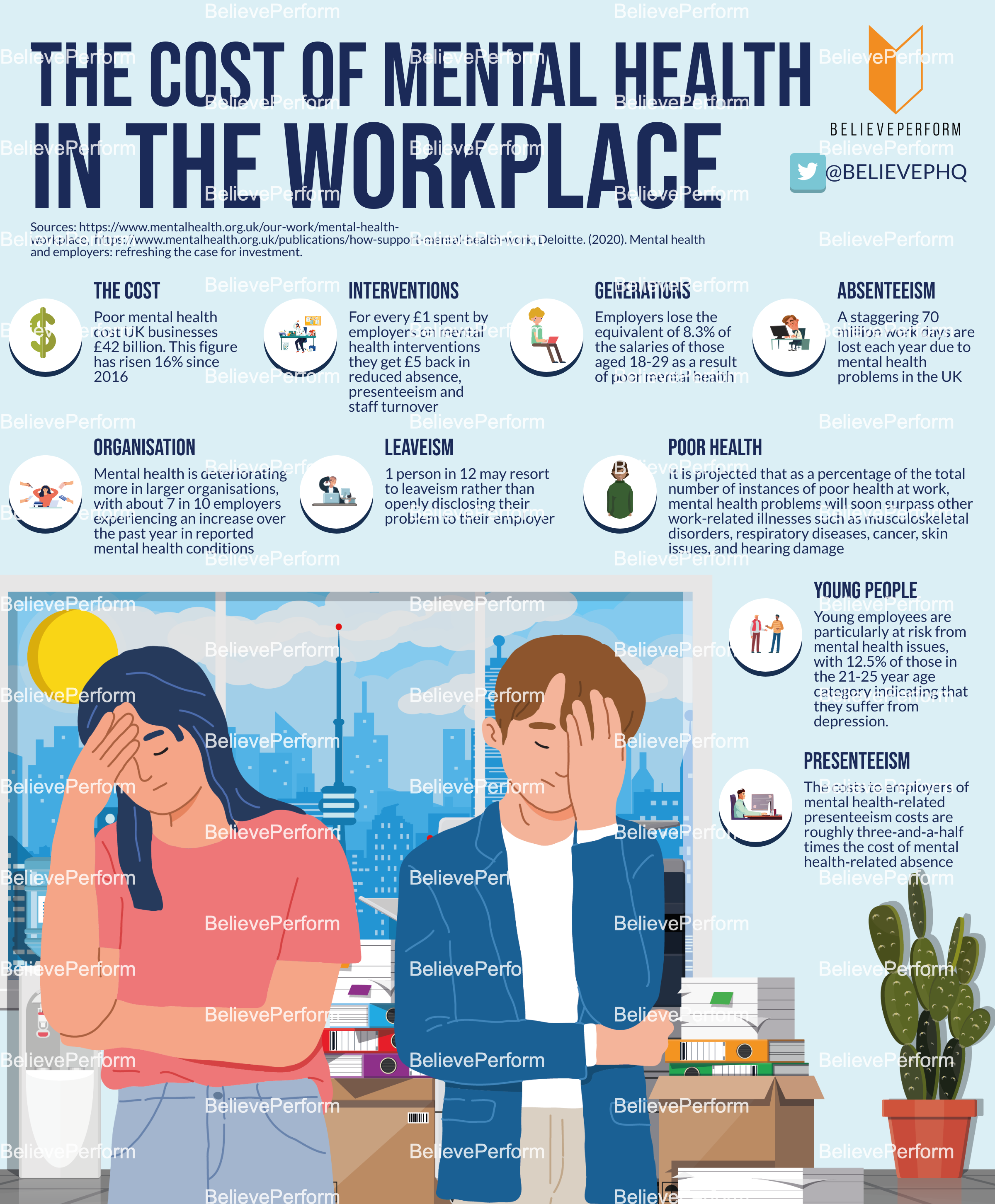 the-cost-of-mental-health-in-the-workplace-believeperform-the-uk-s