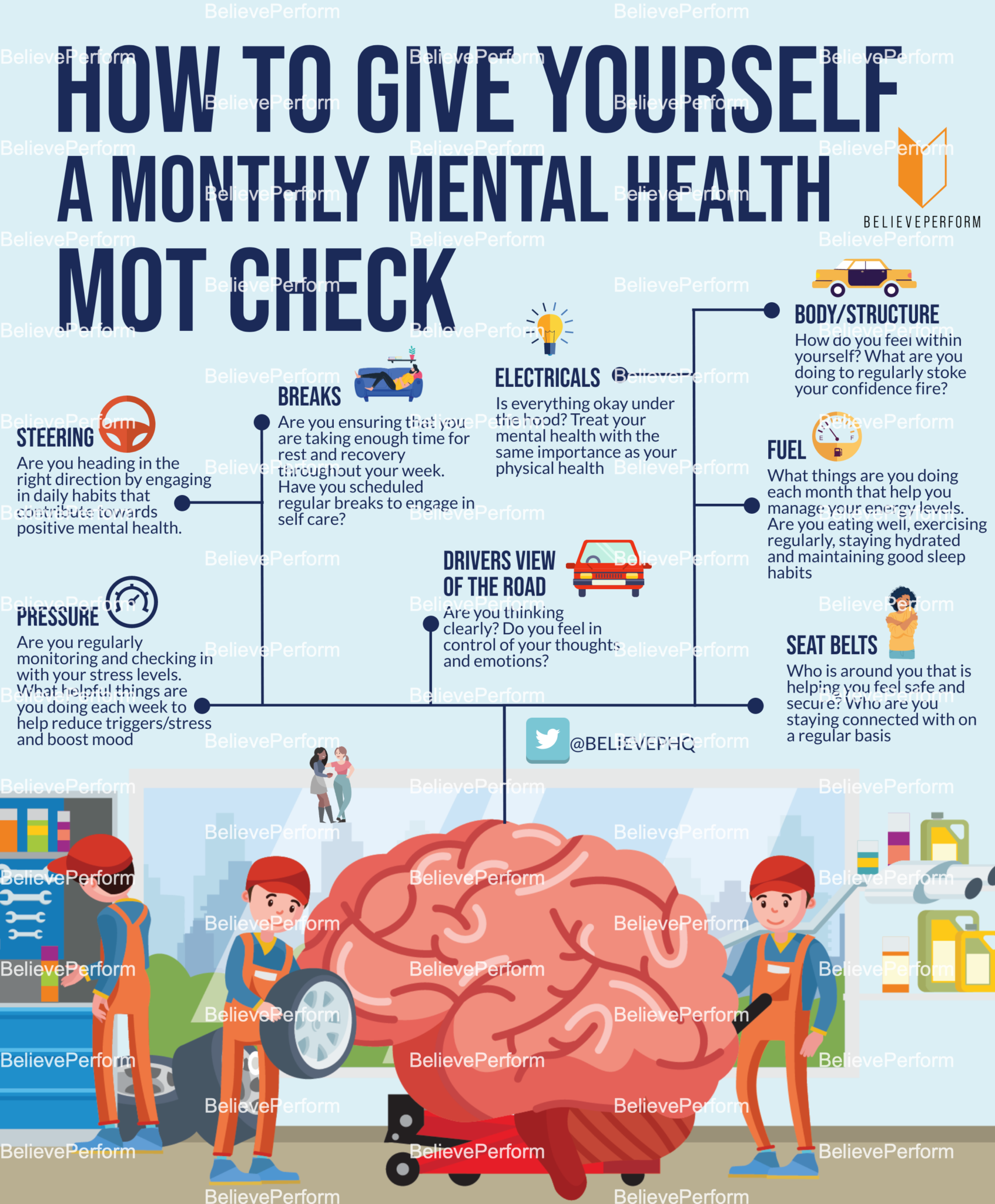 How to give yourself a monthly mental health MOT check BelievePerform