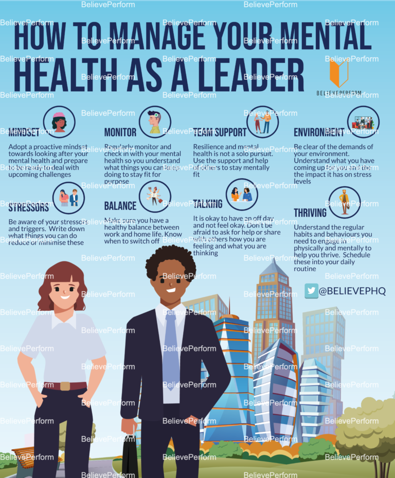 How To Manage Your Mental Health As A Leader - BelievePerform - The UK ...