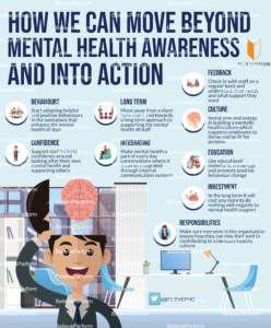 How We Can Move Beyond Mental Health Awareness And Into Action ...