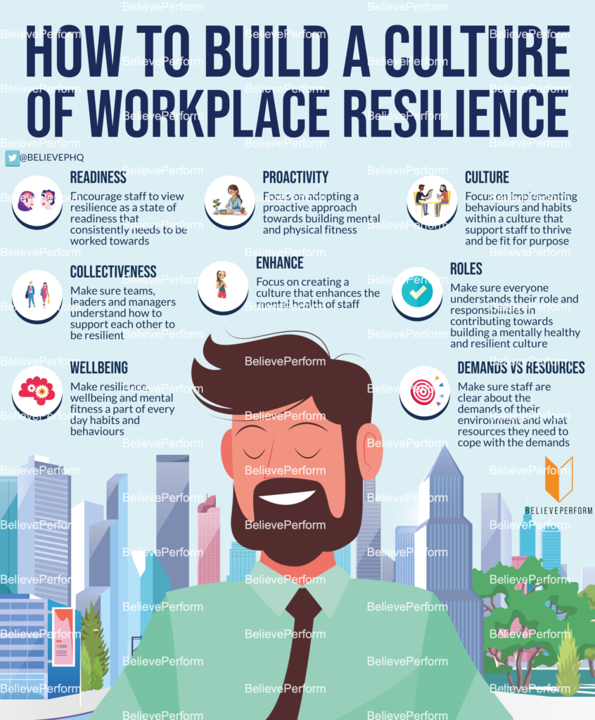 How To Build A Culture Of Workplace Resilience - BelievePerform - The ...