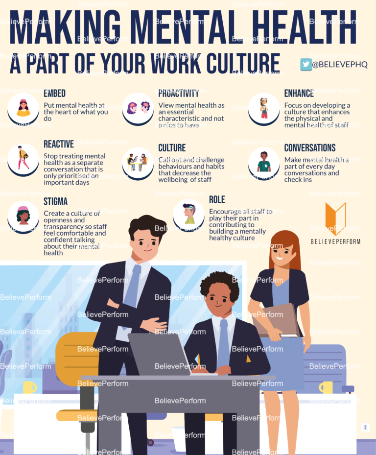 Making Mental Health A Part Of Your Work Culture - BelievePerform - The ...